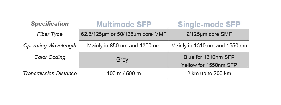 sfp transceiver